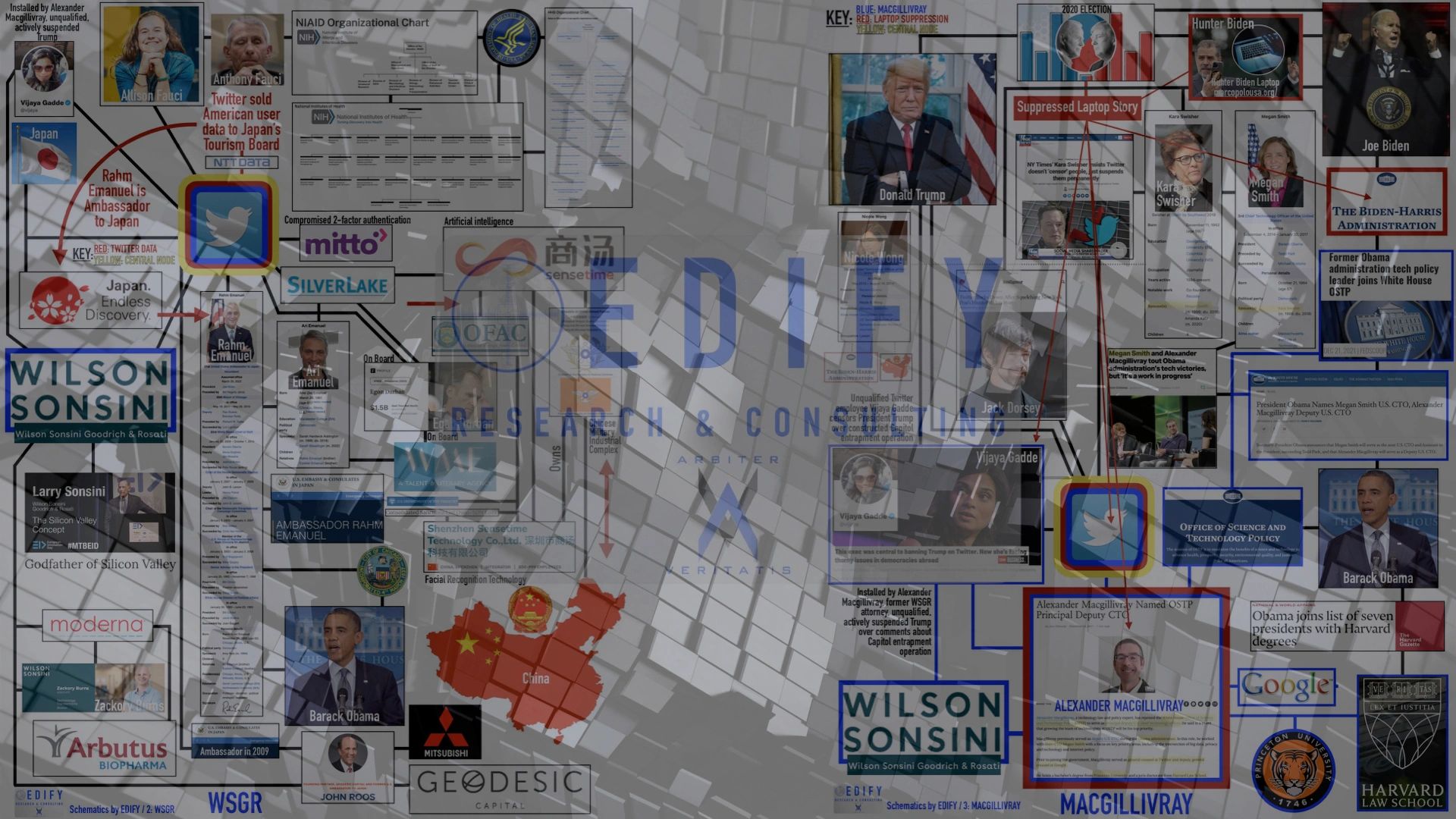 edify-brief-iii-the-twitter-wsgr-white-house-censorship-network